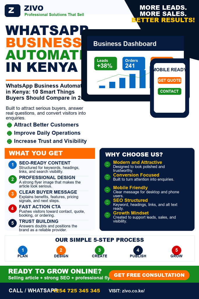 AI WhatsApp Assistant for Businesses Kenya