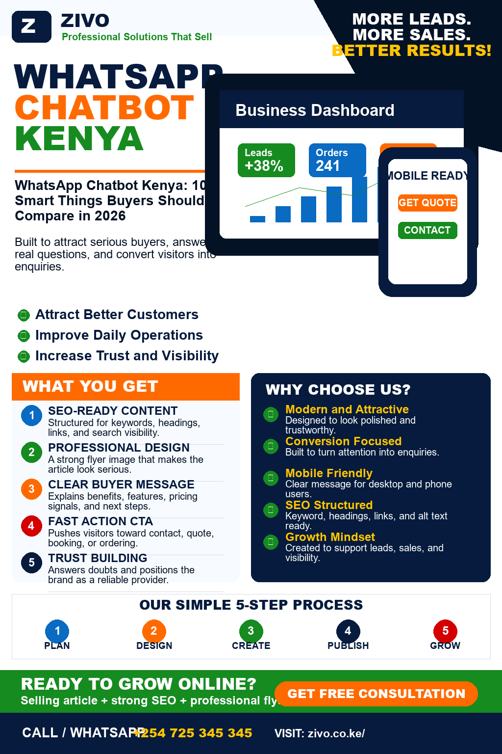 WhatsApp Chatbot Kenya