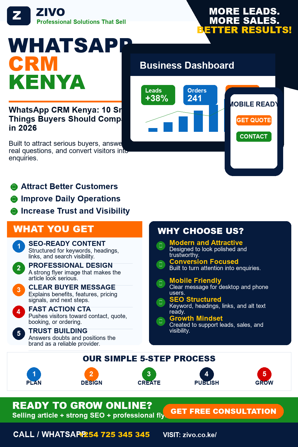 WhatsApp CRM Kenya