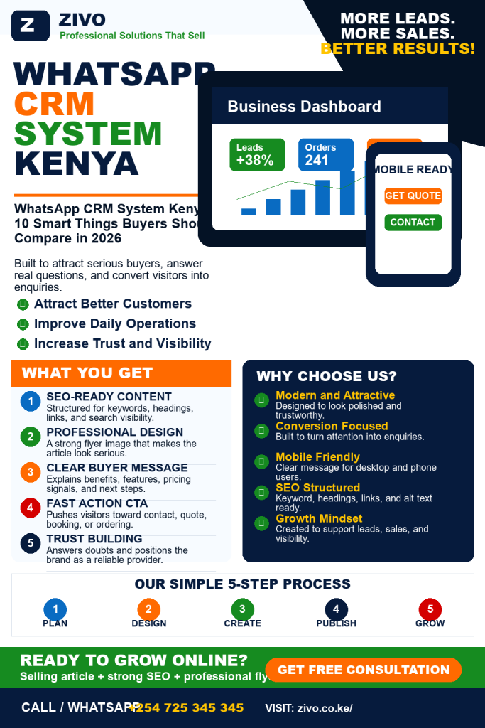 WhatsApp CRM Kenya SMEs