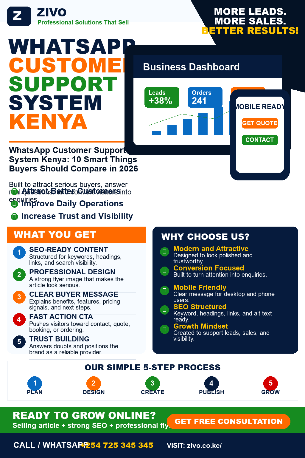 WhatsApp Customer Support System Kenya