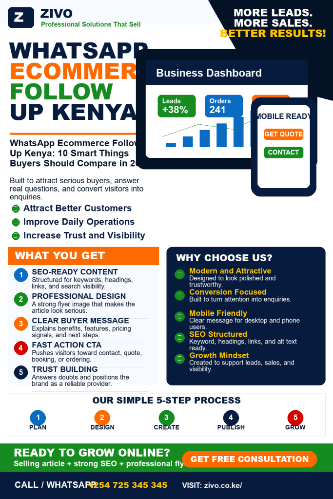 AI WhatsApp Assistant for Businesses Kenya