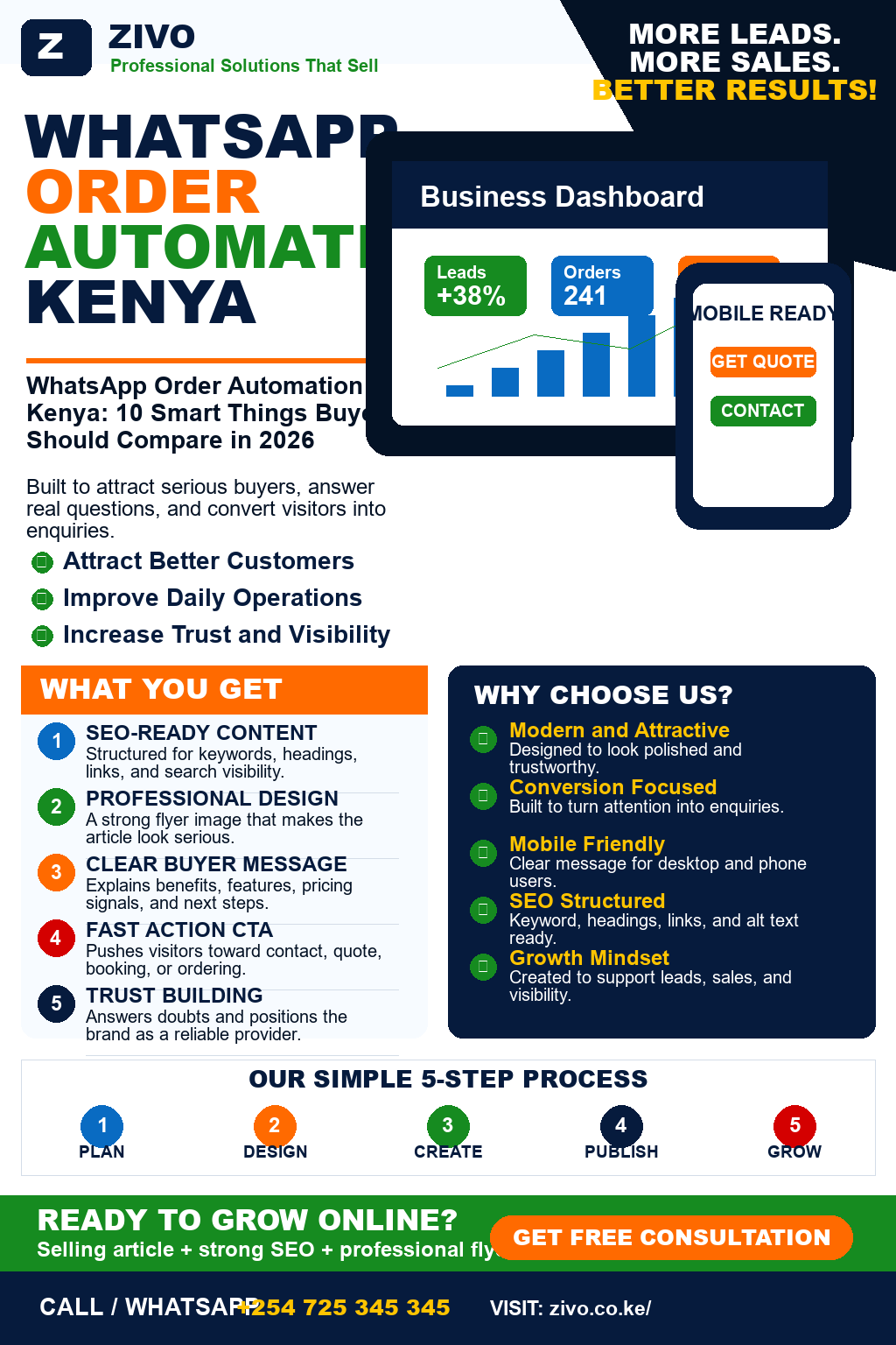 WhatsApp Order Automation Kenya