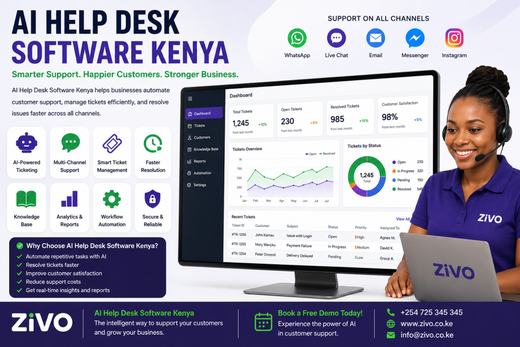 AI Help Desk Software Kenya