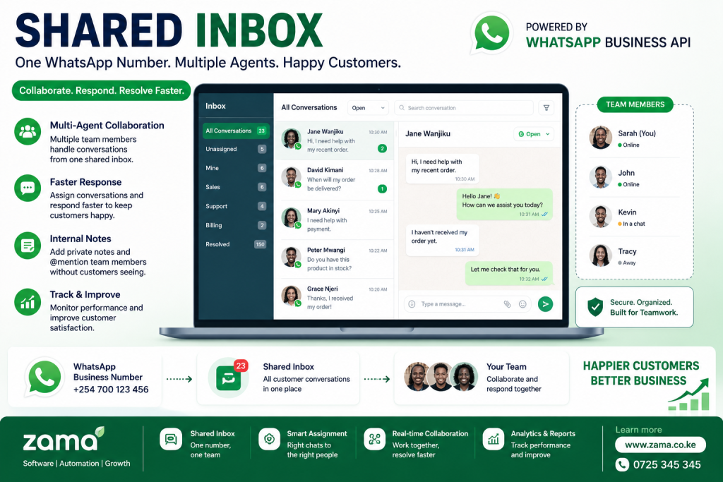 WhatsApp Customer Engagement Platform Kenya