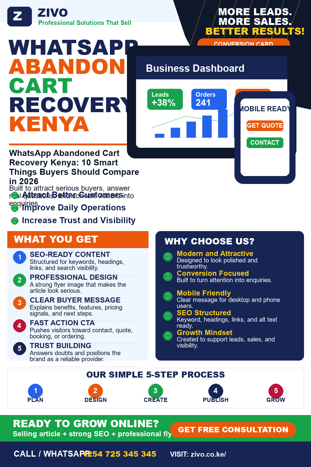 WhatsApp Abandoned Cart Recovery Kenya