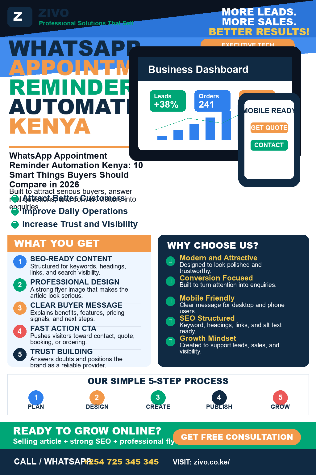 WhatsApp Appointment Reminder Automation Kenya