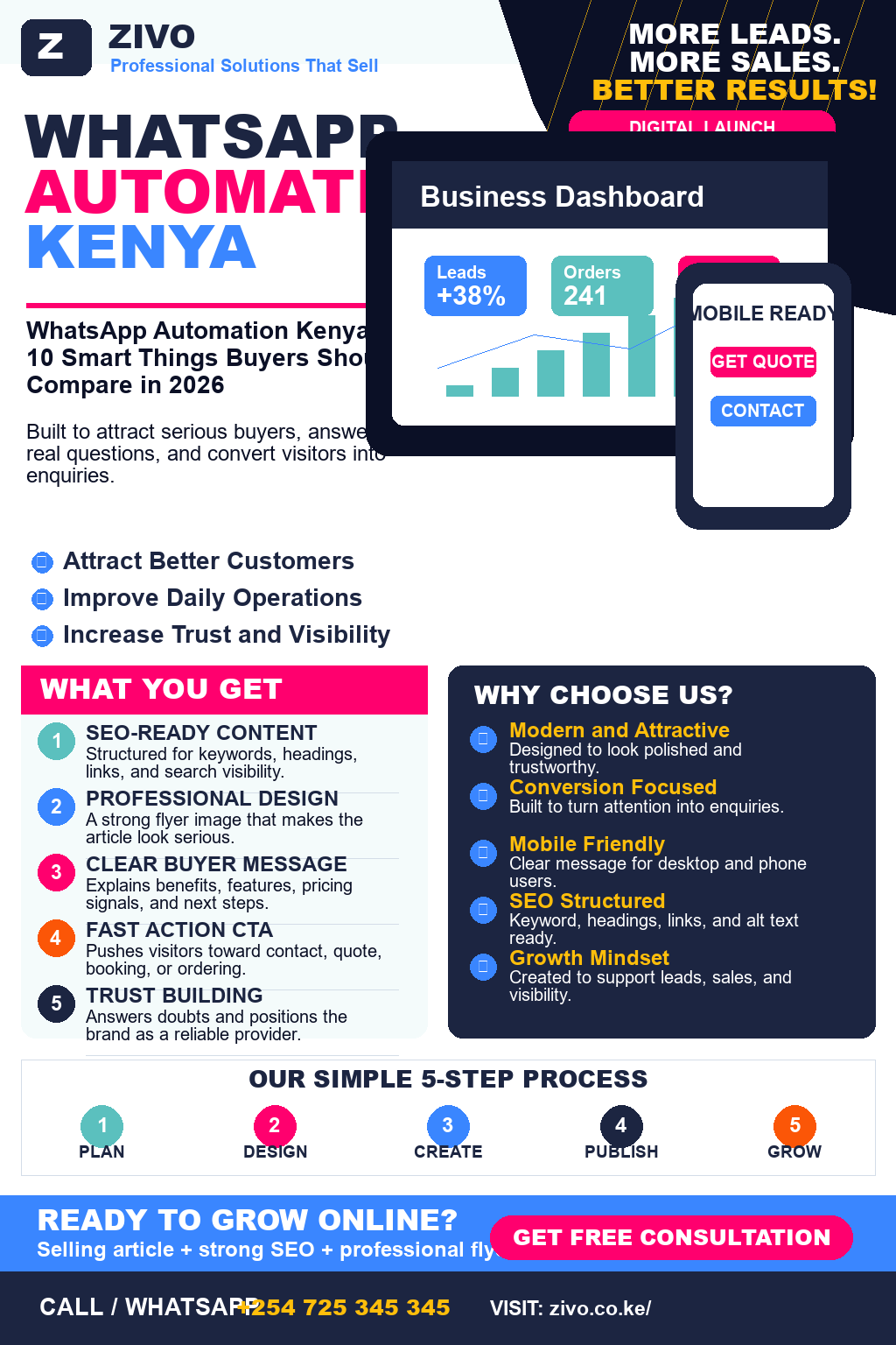 WhatsApp Automation Kenya