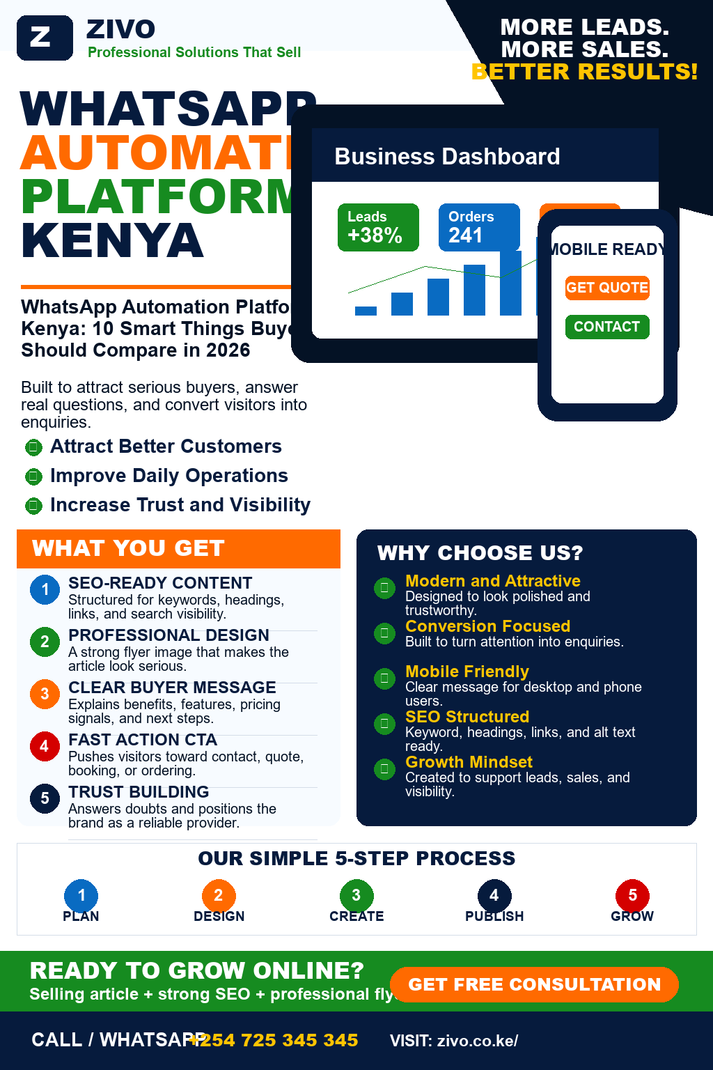WhatsApp Automation Platform Kenya