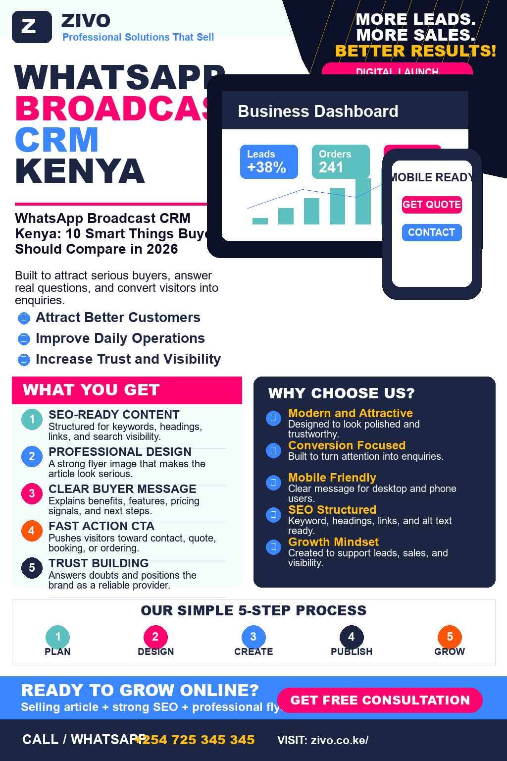 WhatsApp Broadcast CRM Kenya
