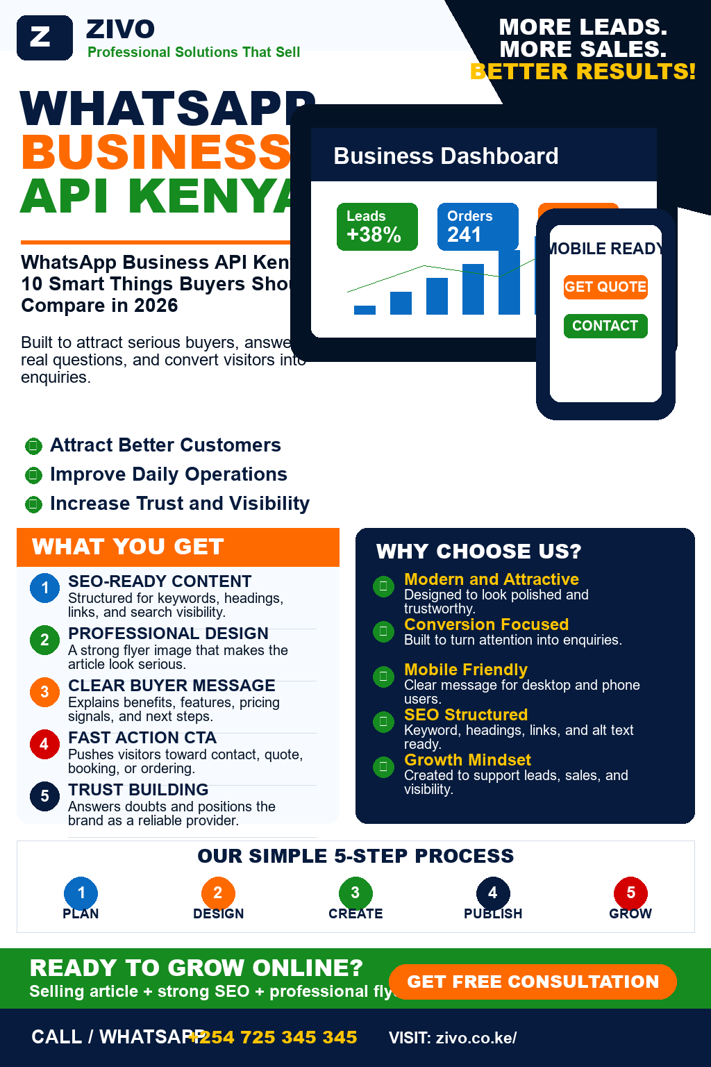 WhatsApp Business API Kenya