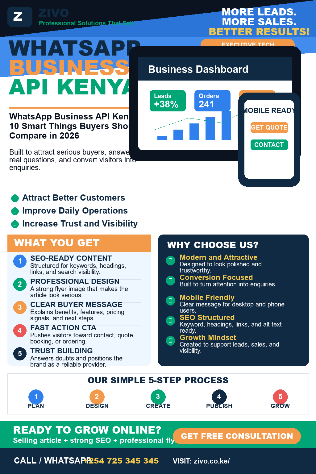 WhatsApp Business API Kenya