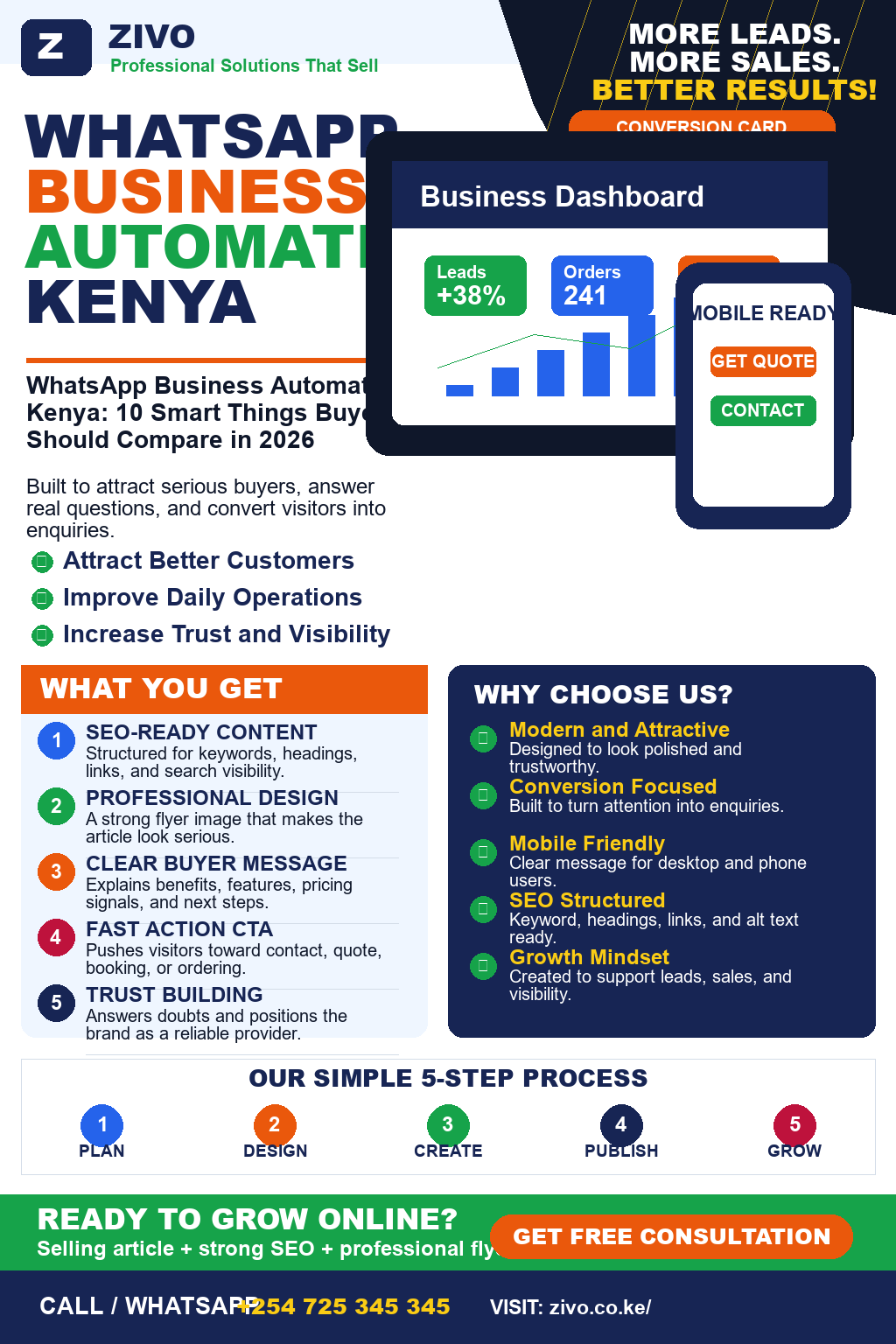 WhatsApp Business Automation Kenya