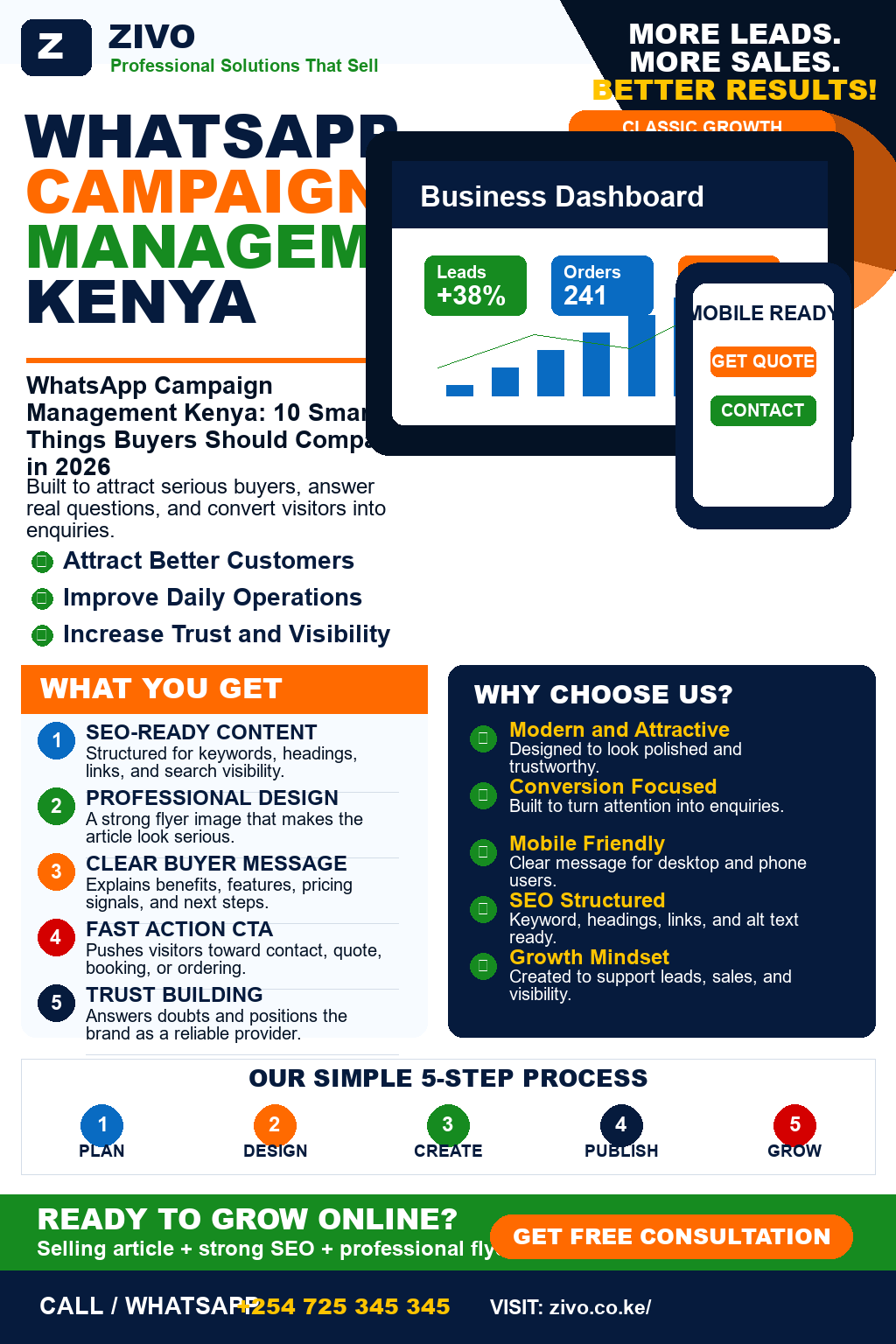 WhatsApp Campaign Management Kenya