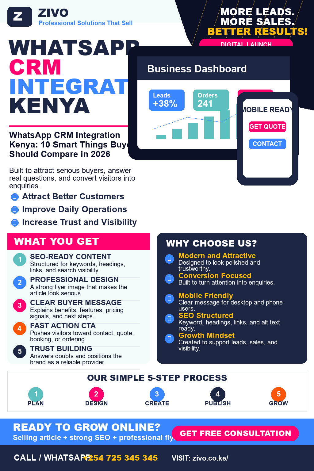 WhatsApp CRM Integration Kenya