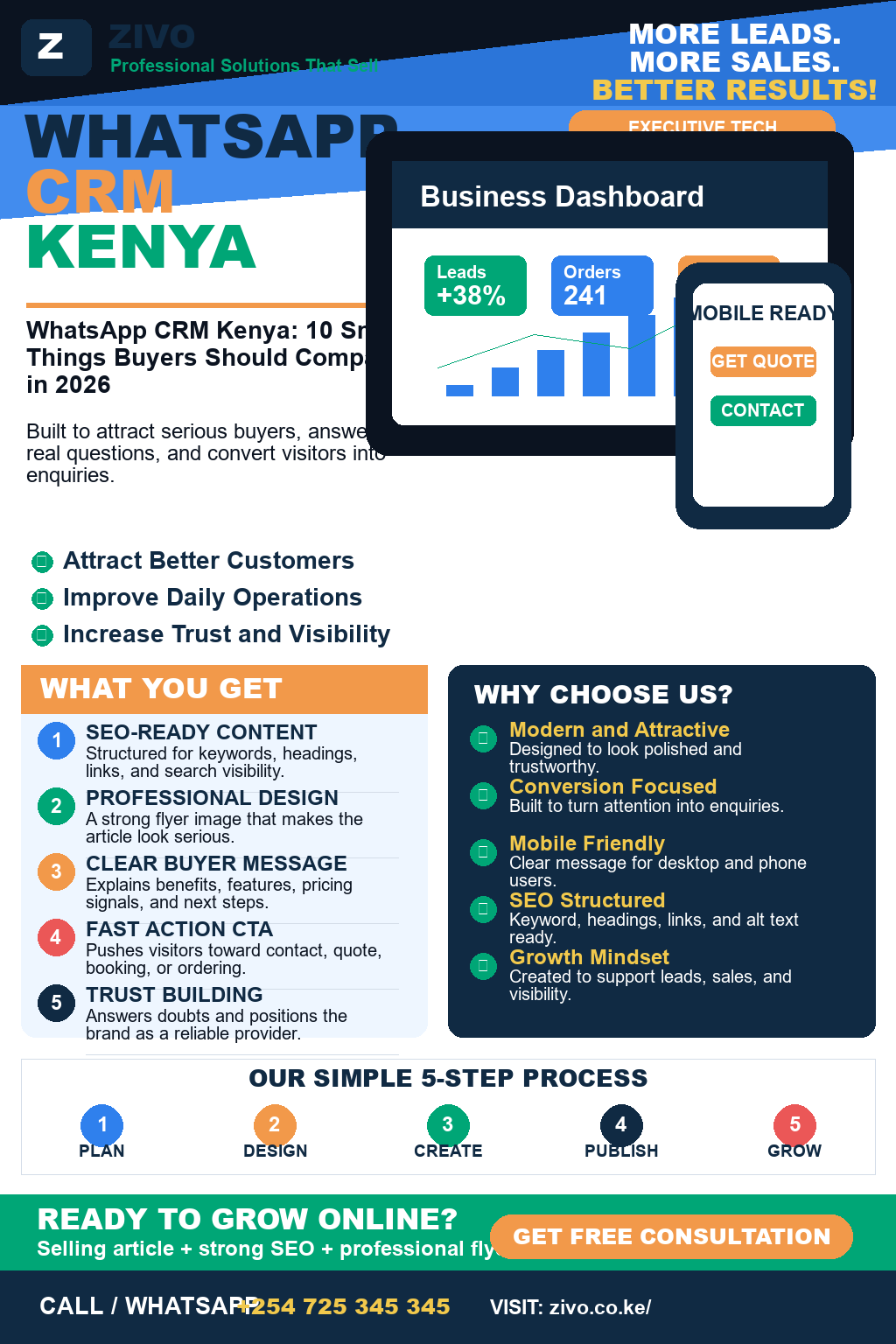 WhatsApp CRM Kenya