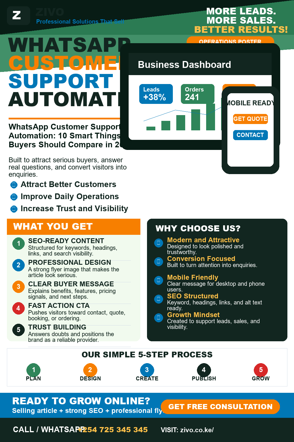 WhatsApp Customer Support Automation