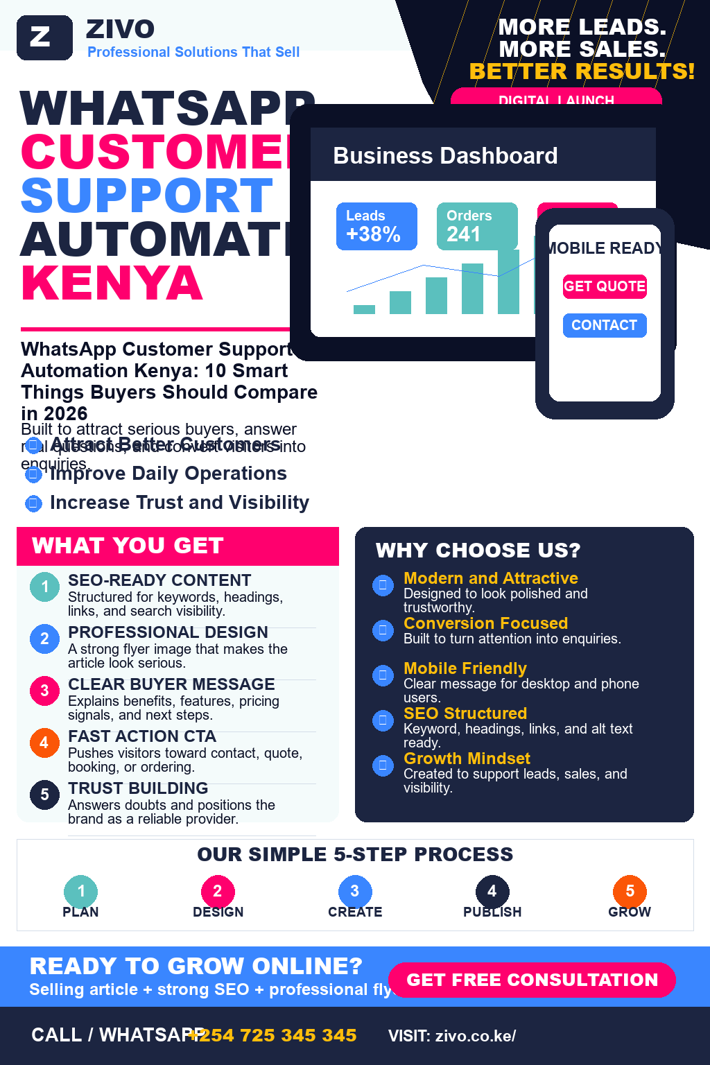WhatsApp Customer Support Automation Kenya