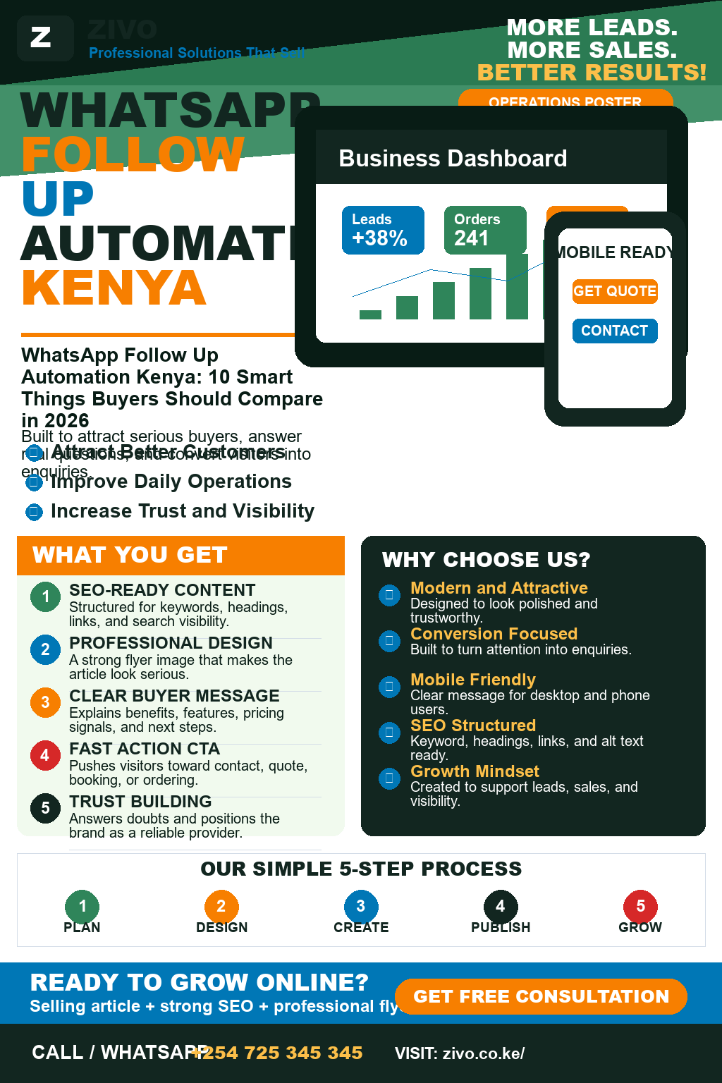 WhatsApp Follow Up Automation Kenya