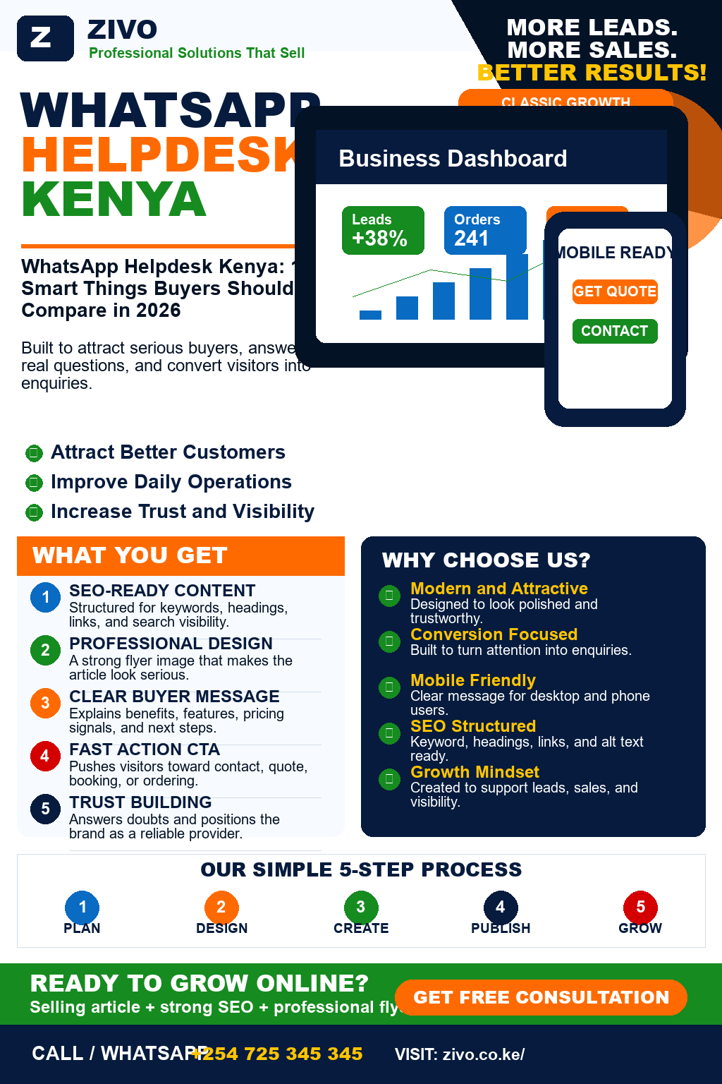 WhatsApp Helpdesk Kenya