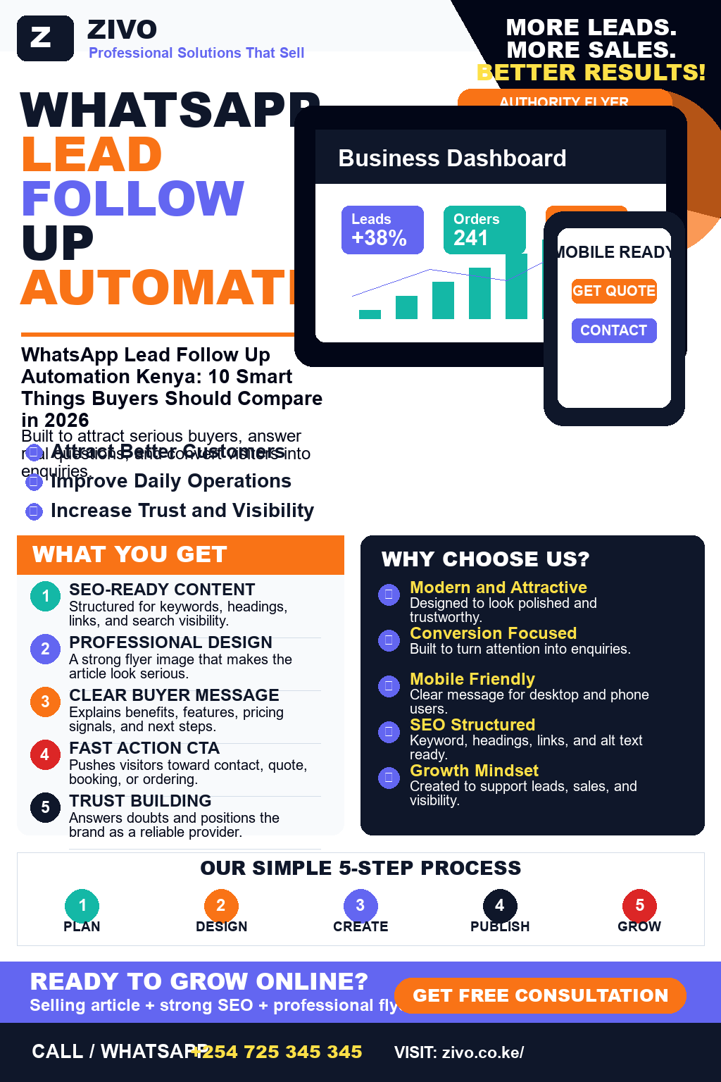 WhatsApp Lead Follow Up Automation Kenya