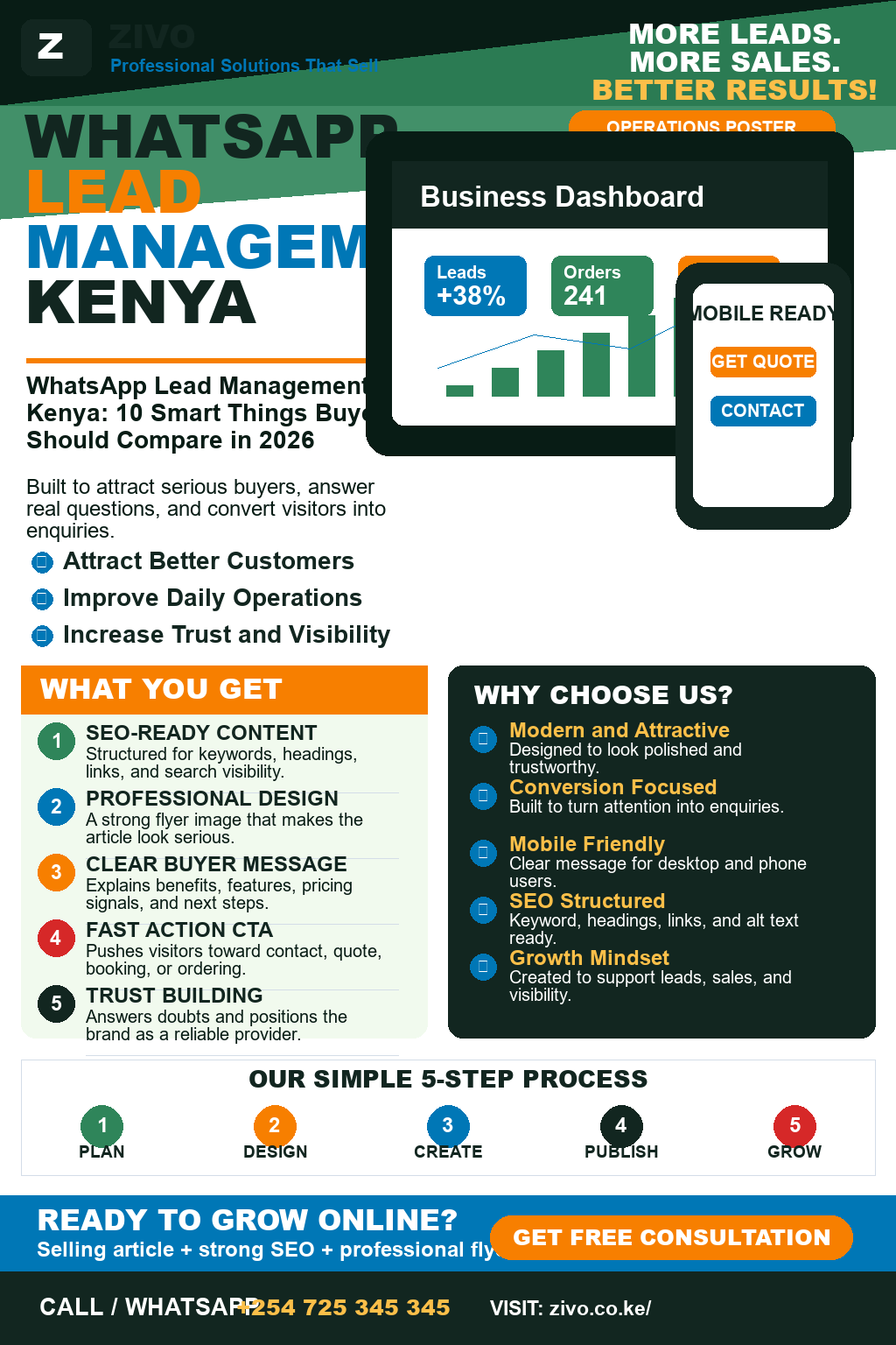WhatsApp Lead Management Kenya