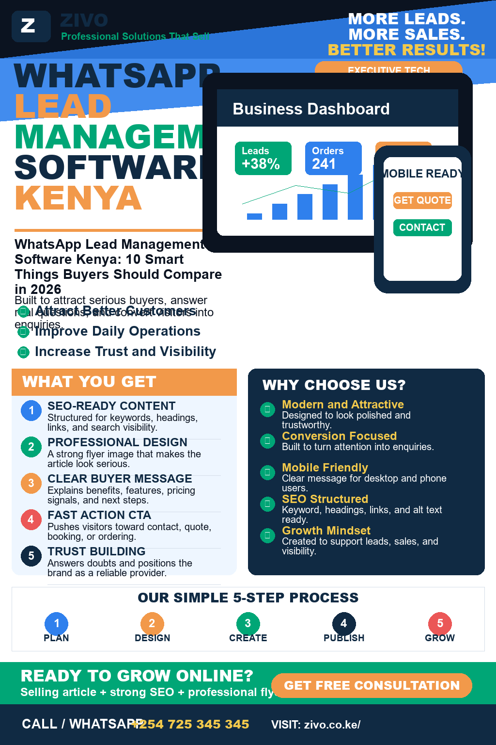 WhatsApp Lead Management Software Kenya