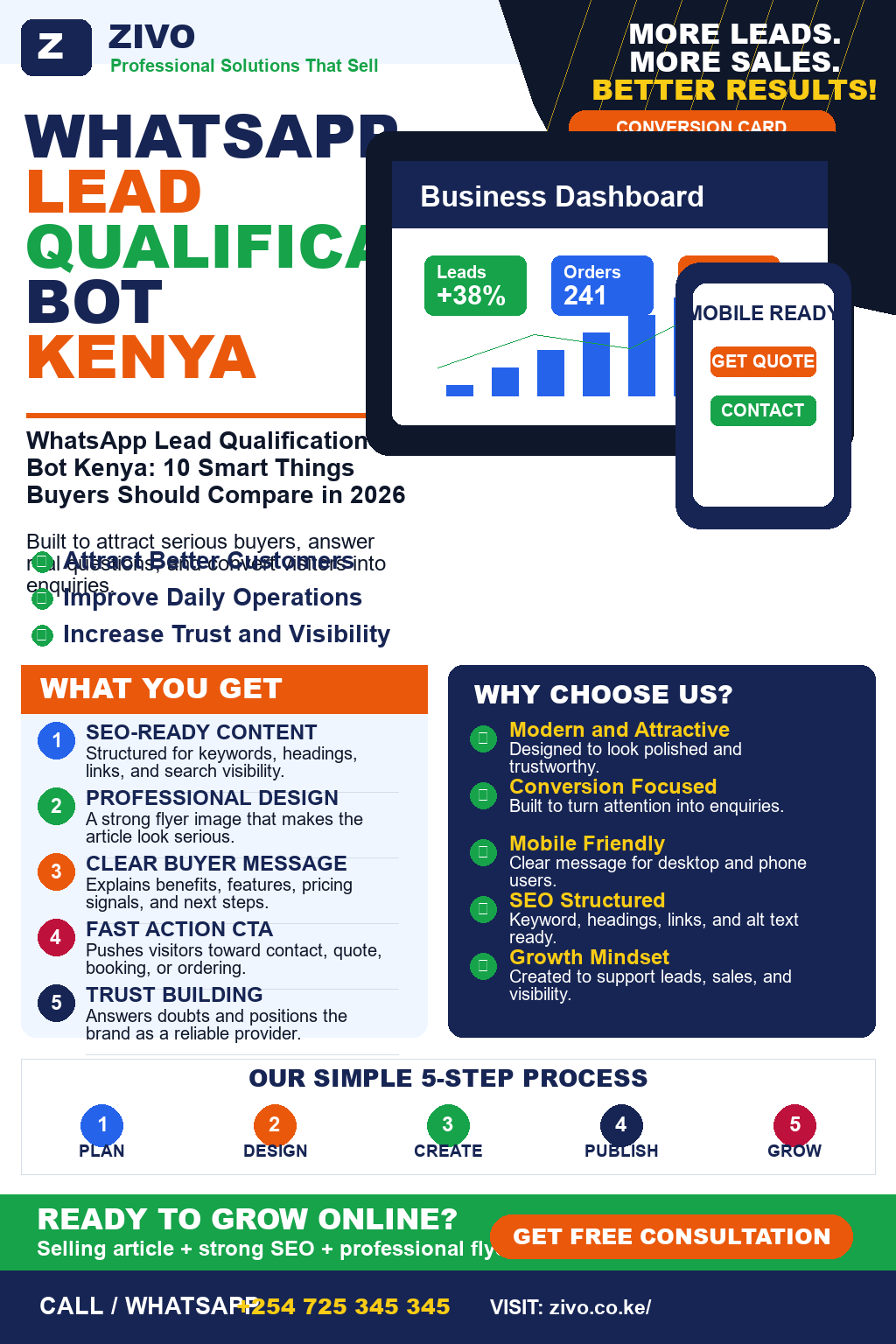 WhatsApp Lead Qualification Bot Kenya