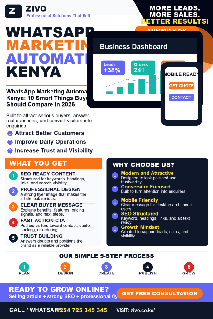 WhatsApp Marketing Kenya