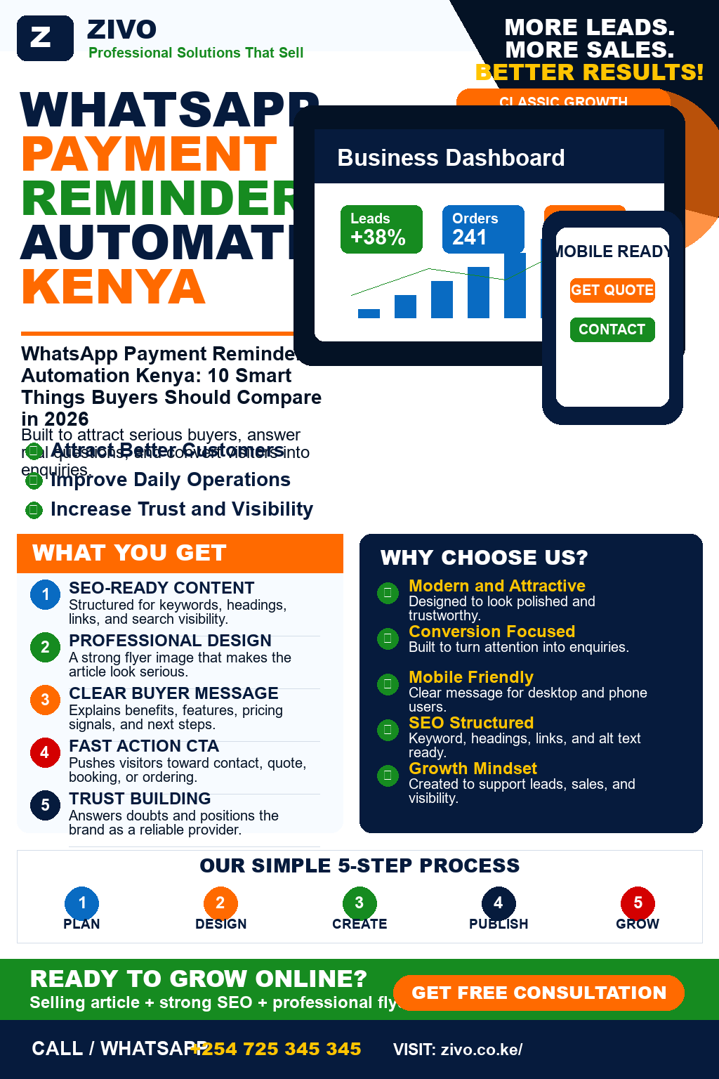 WhatsApp Payment Reminder Automation Kenya