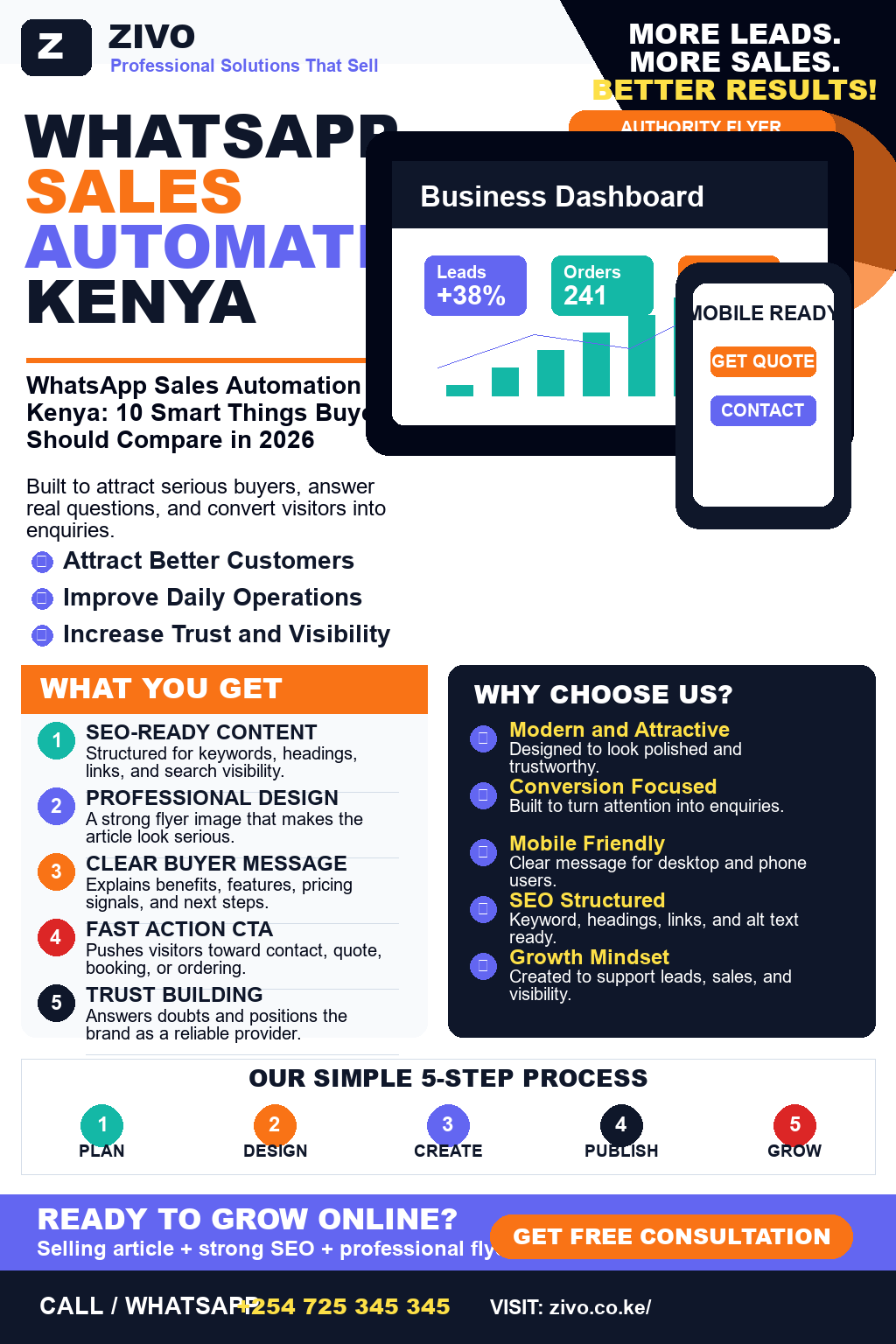 WhatsApp Sales Automation Kenya