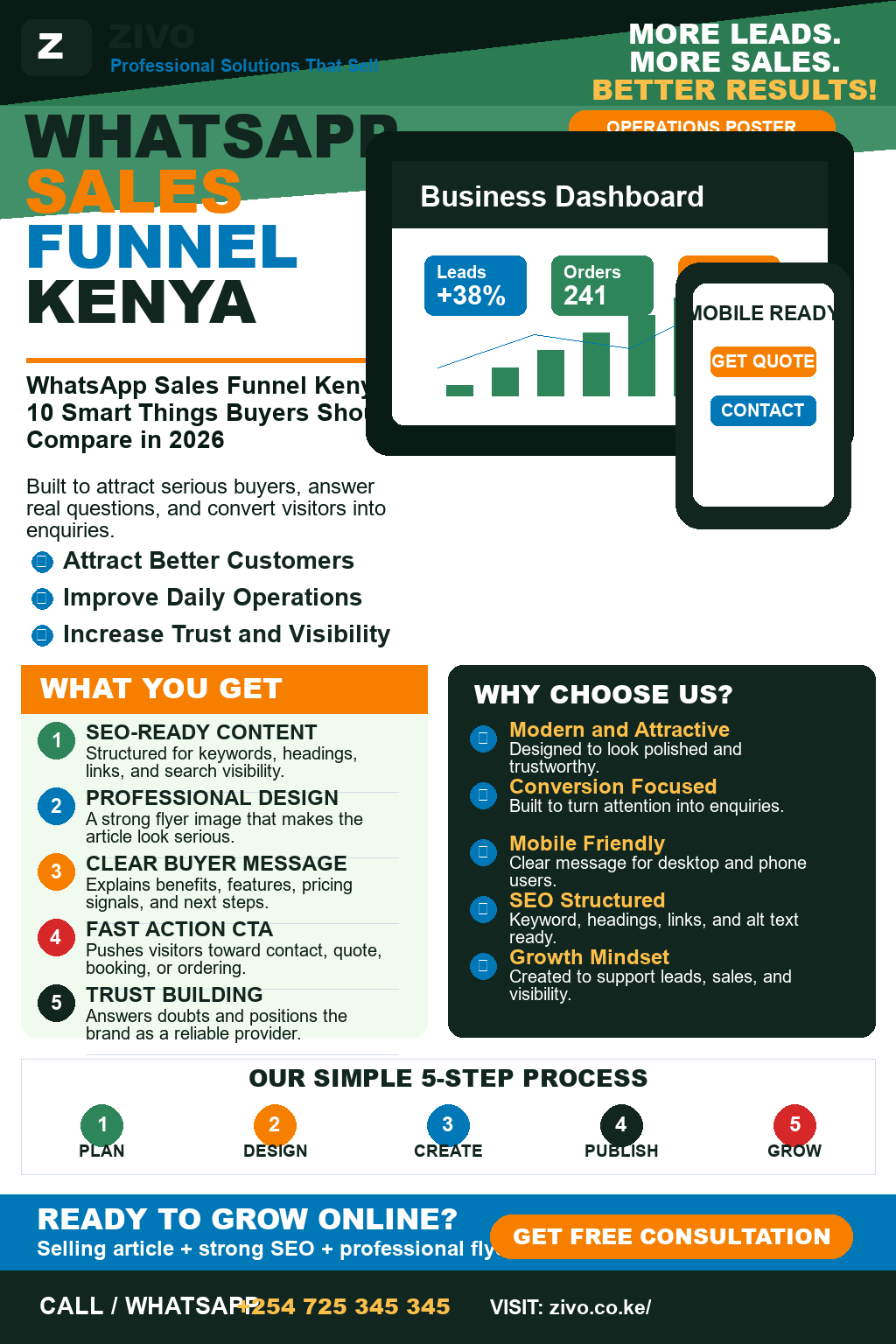 WhatsApp Sales Funnel Kenya