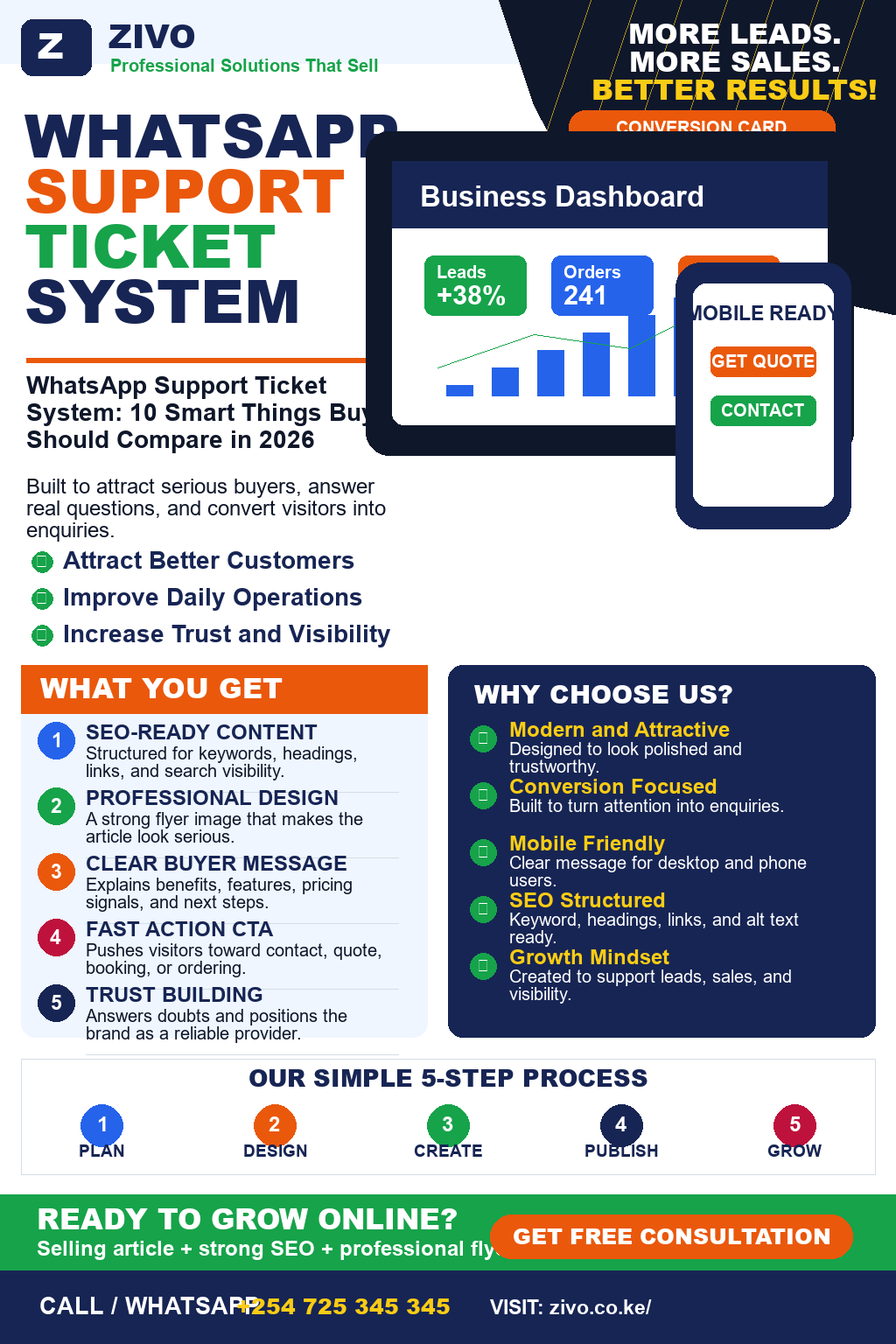 WhatsApp Support Ticket System