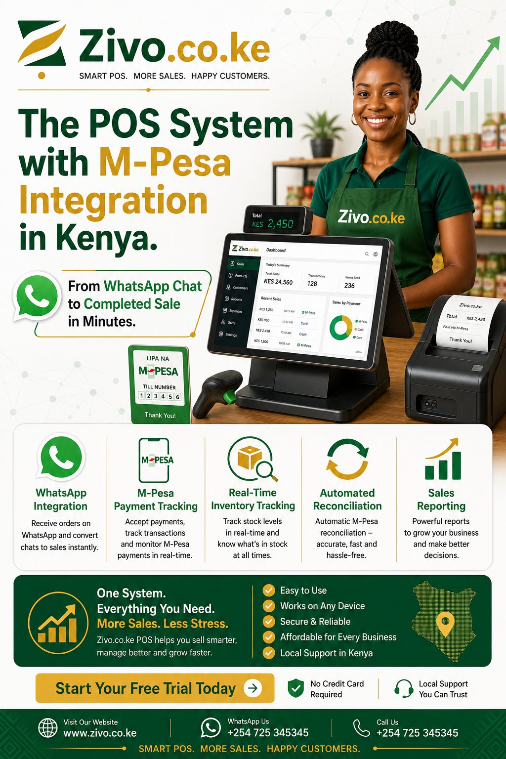 The POS System with M-Pesa Integration in Kenya