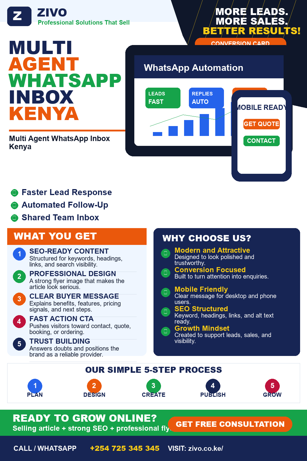 Multi Agent WhatsApp Inbox Kenya