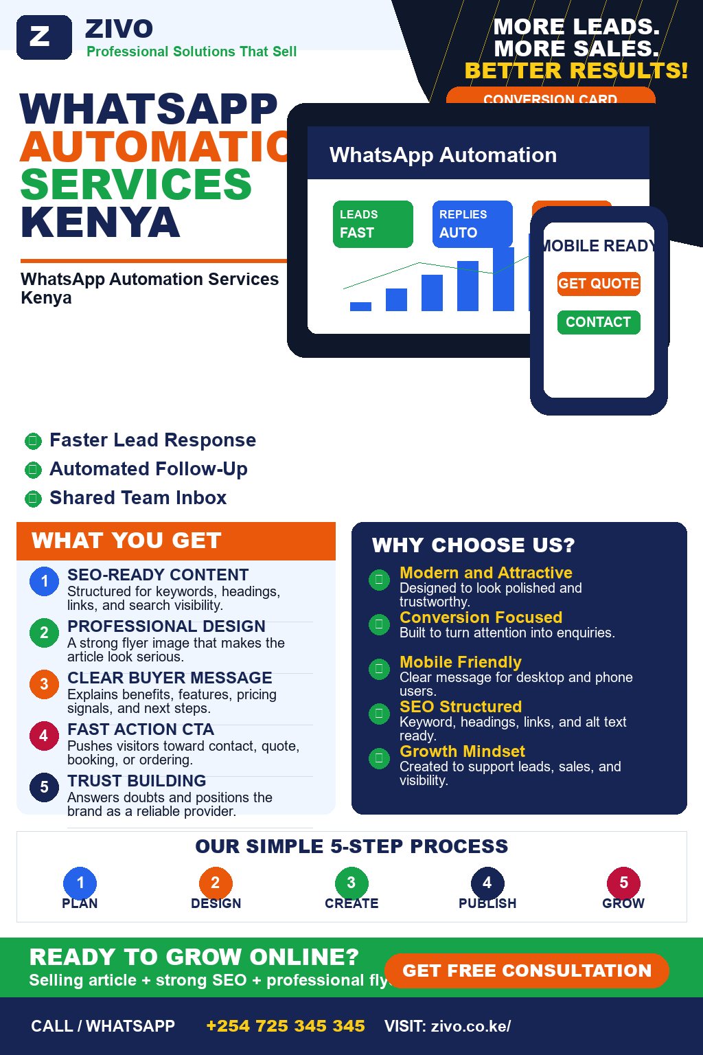 WhatsApp Automation Services Kenya