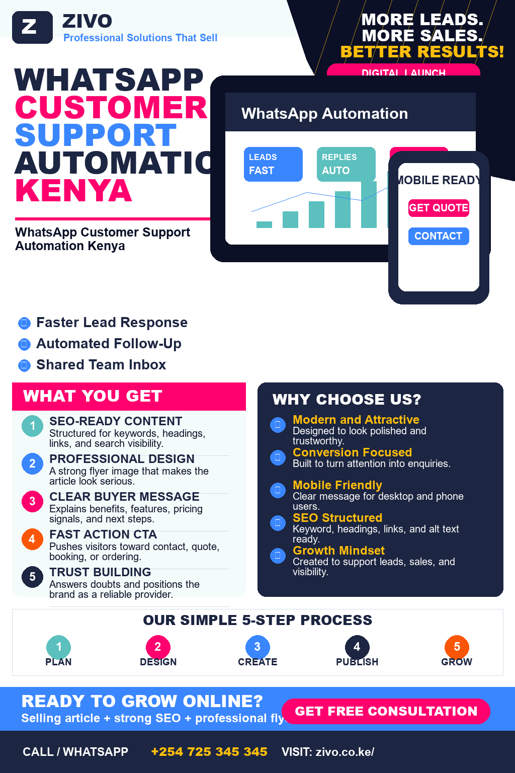 WhatsApp Customer Support Automation Kenya