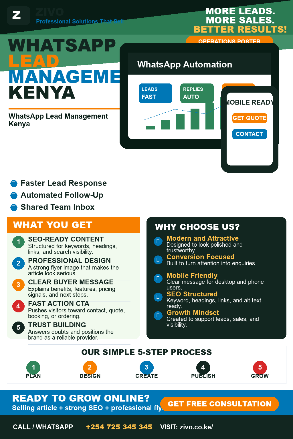 WhatsApp Lead Management Kenya