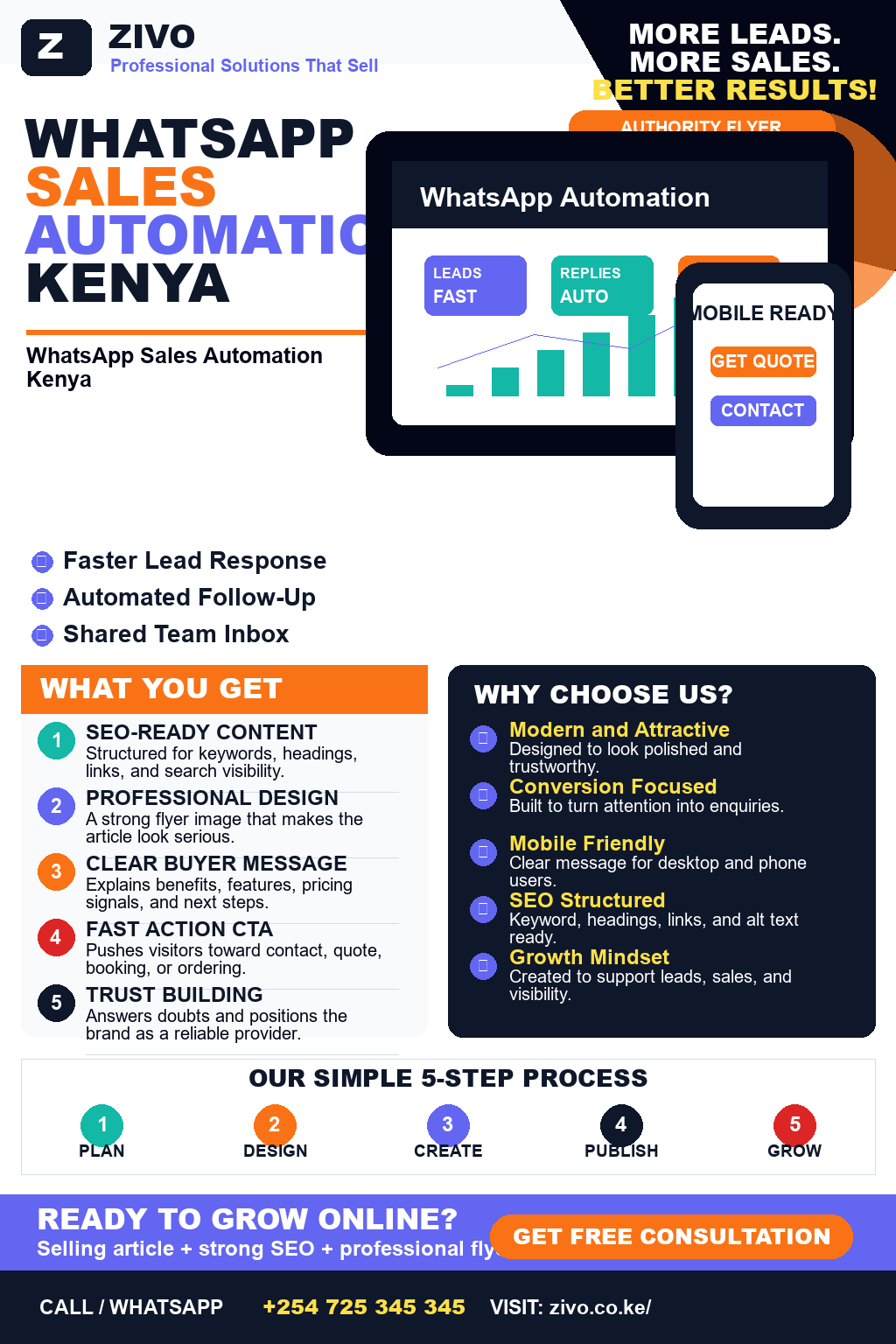 WhatsApp Sales Automation Kenya