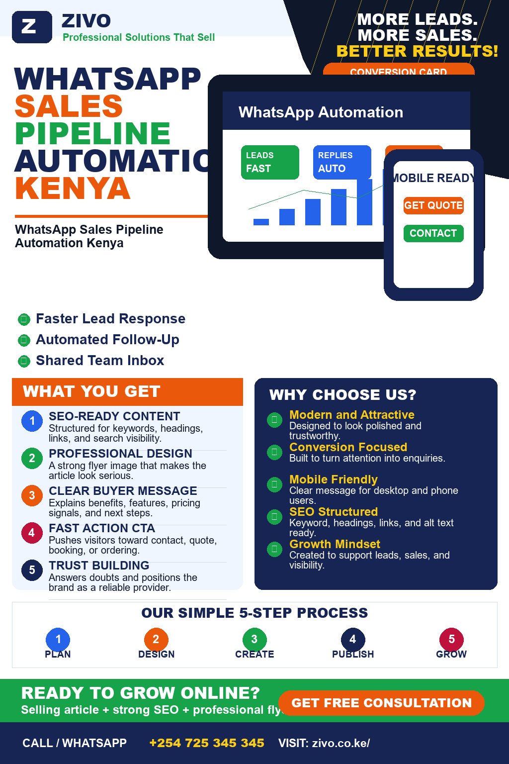 WhatsApp Sales Pipeline Automation Kenya