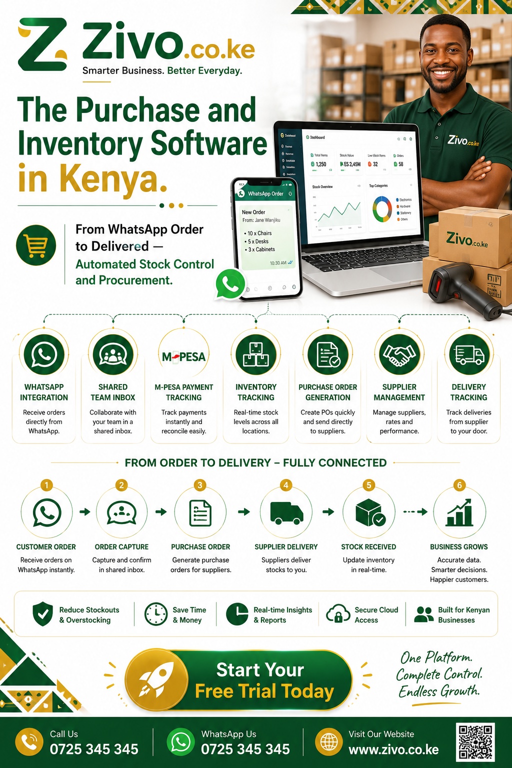 Purchase and Inventory Software in Kenya