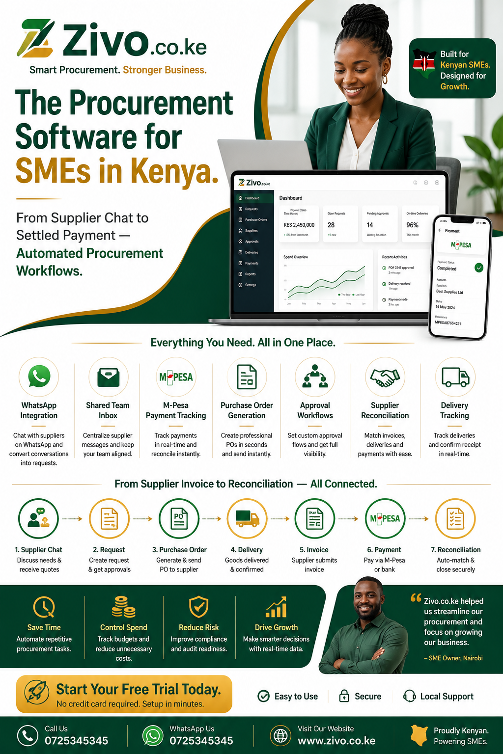 Procurement Software for SMEs in Kenya