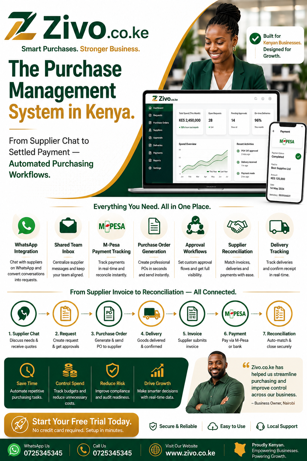 Purchase Management System in Kenya