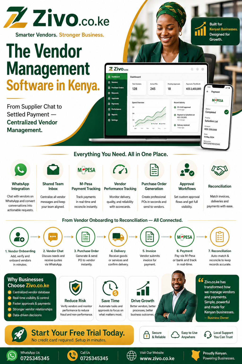 Vendor Management Software in Kenya