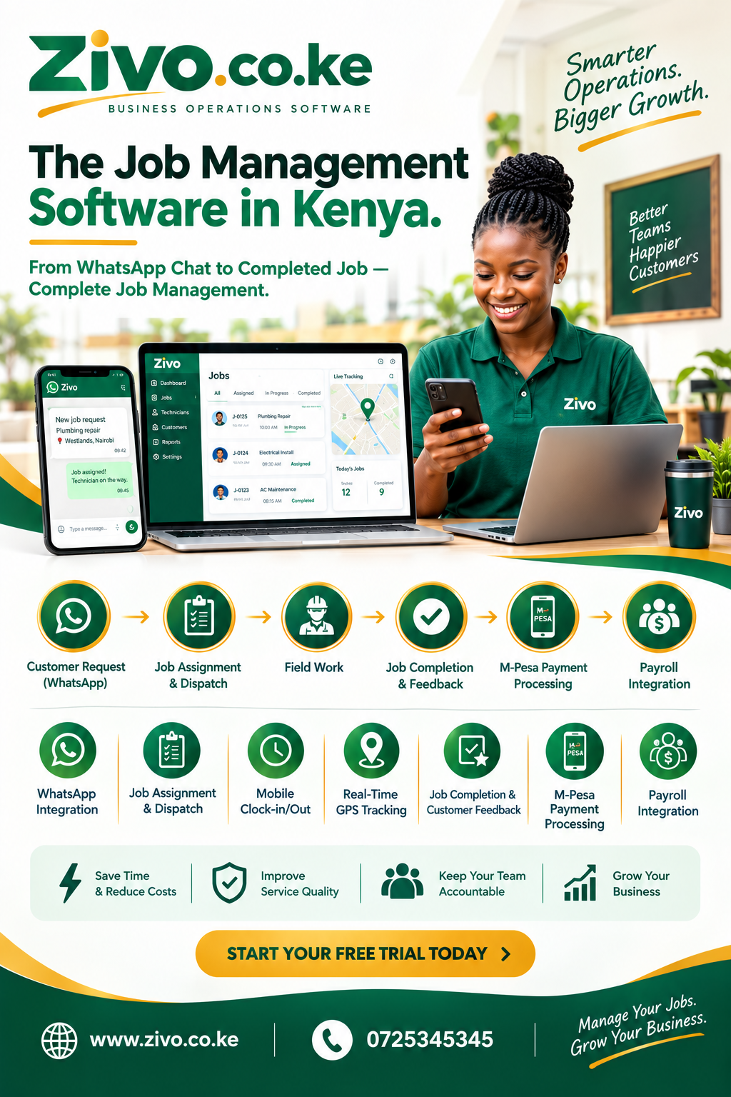Job Management Software in Kenya