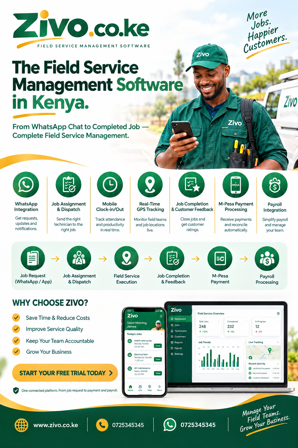 Field Service Management Software in Kenya