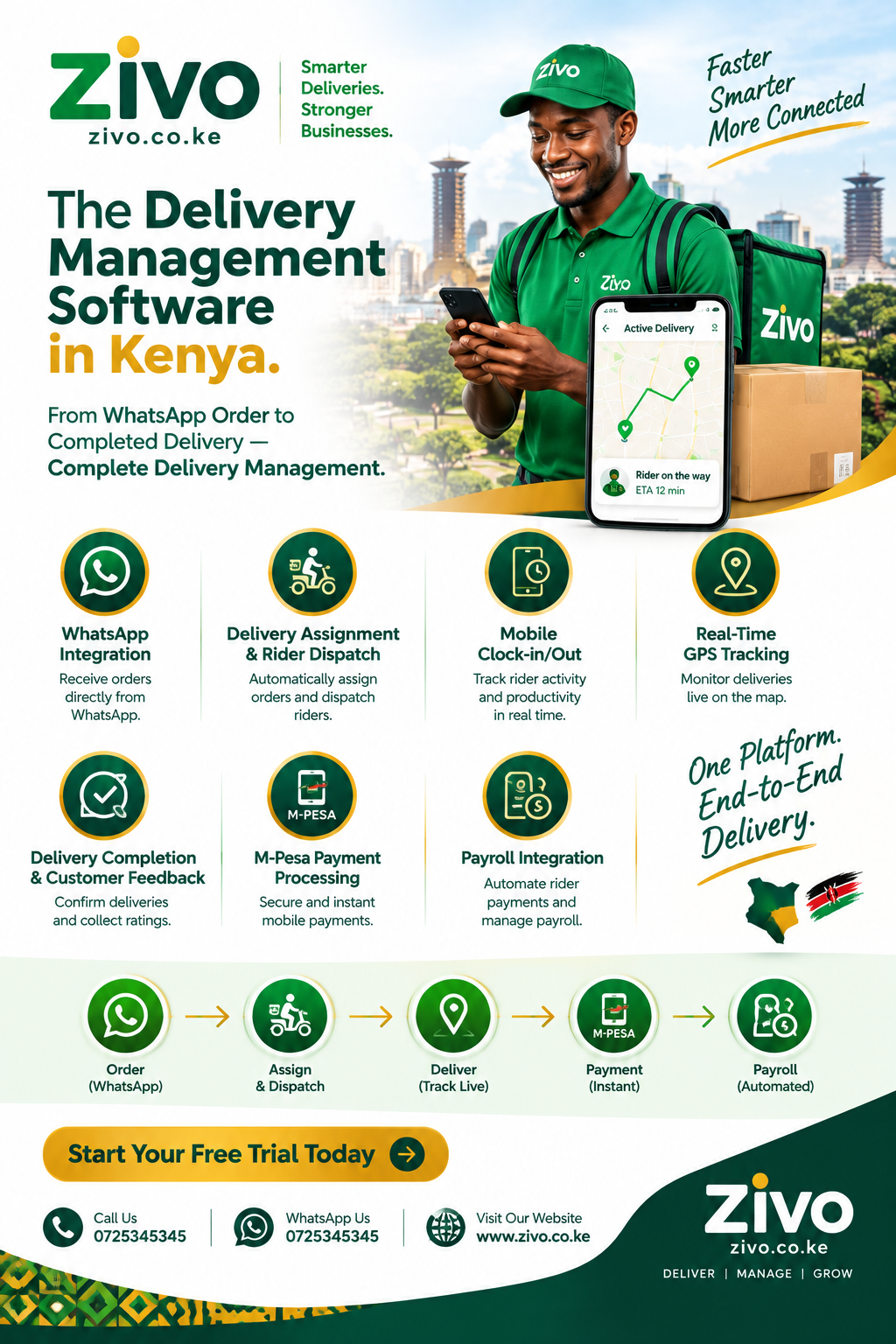 Delivery Management Software in Kenya