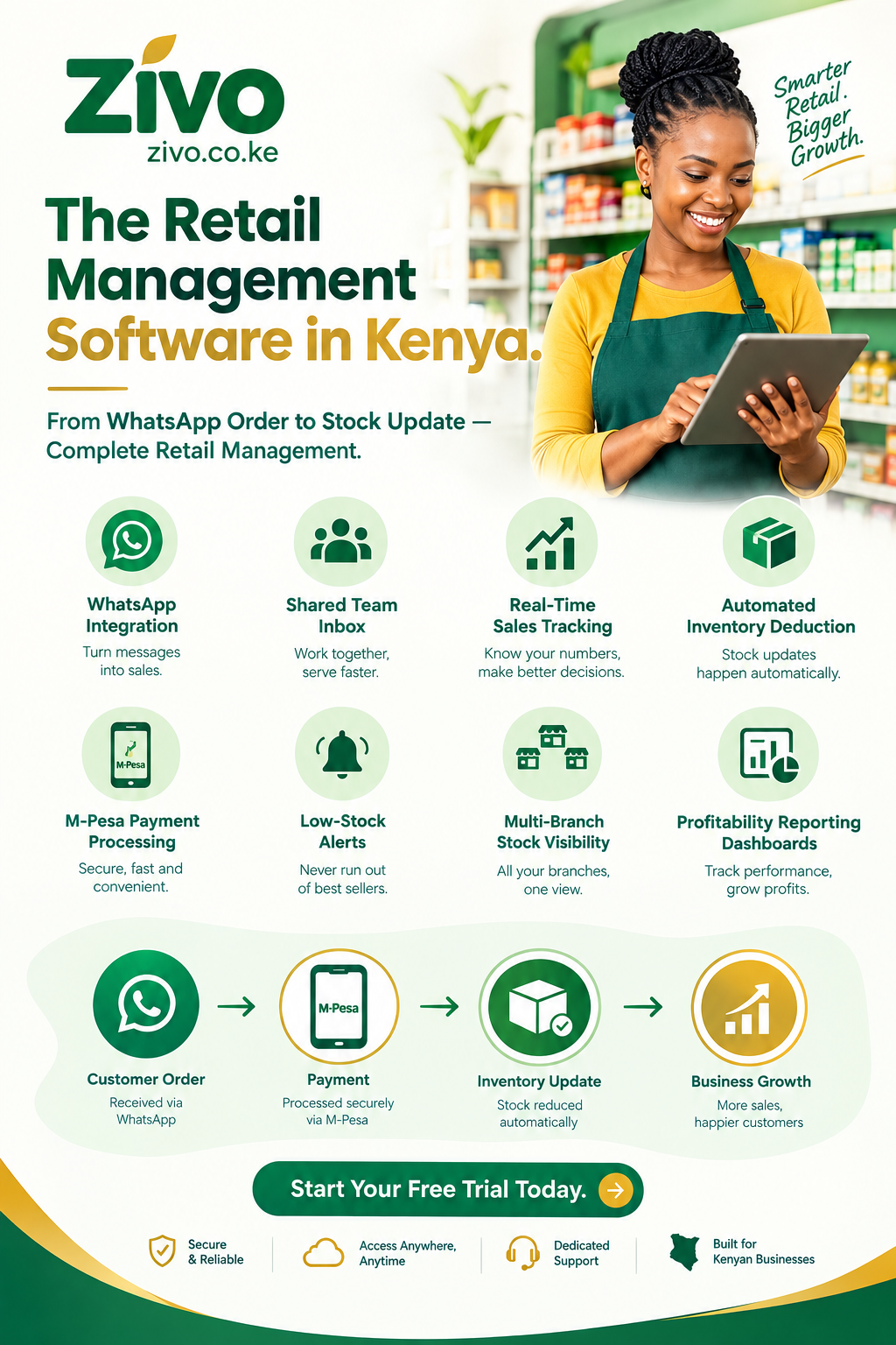 Retail Management Software in Kenya