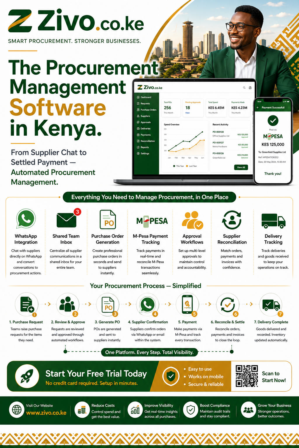 Procurement Management Software in Kenya