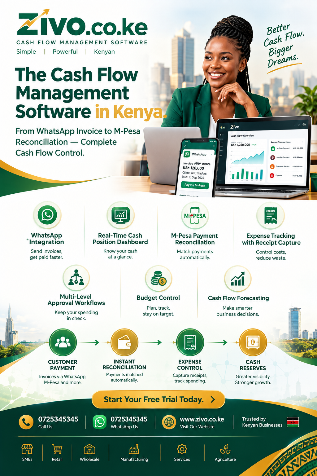 Cash Flow Management Software in Kenya